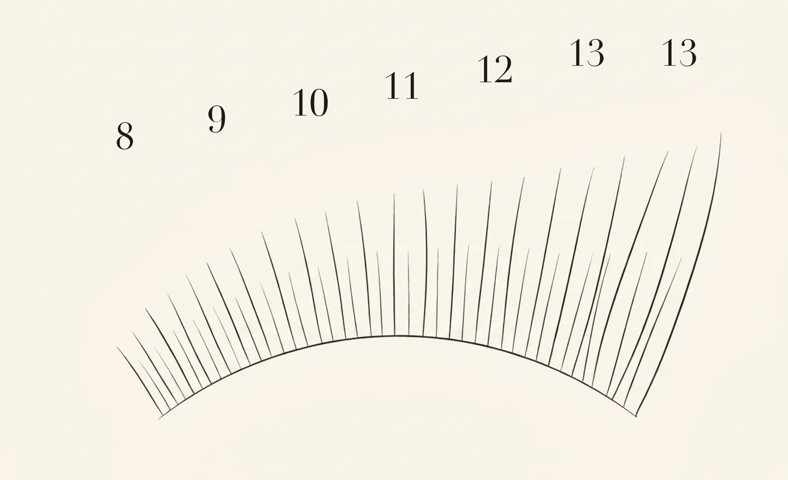 Cat Eye lash map — zone lengths 8, 9, 10, 11, 12, 13, 13 mm