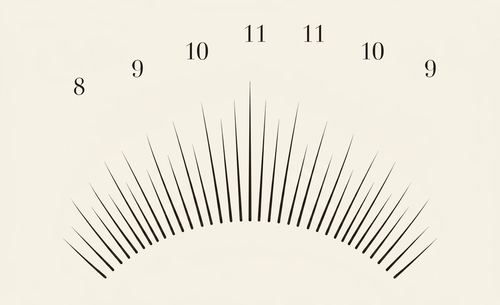 Hybrid lash map — zone lengths 8, 9, 10, 11, 11, 10, 9 mm